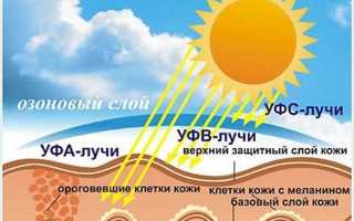 Какой крем от солнца лучше