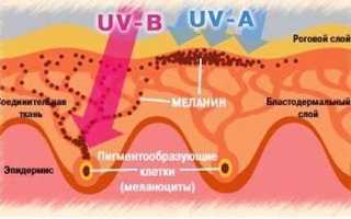Как выбрать солнцезащитный крем