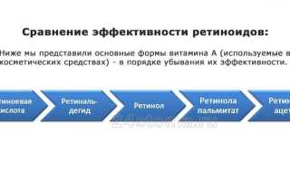 Ретинол это
