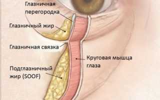 Грыжи под глазами как избавиться