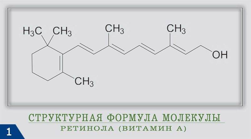 Ретинол это