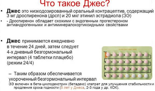 как правильно принимать таблетки джес