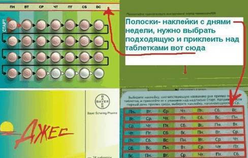 противозачаточные таблетки джес